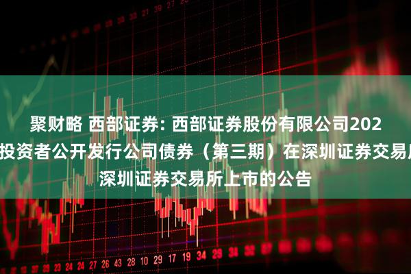聚财略 西部证券: 西部证券股份有限公司2025年面向专业投资者公开发行公司债券（第三期）在深圳证券交易所上市的公告