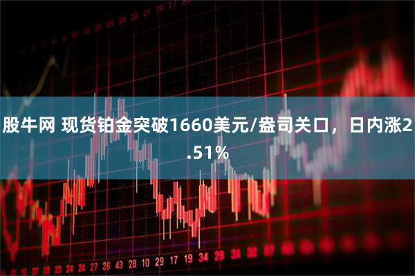 股牛网 现货铂金突破1660美元/盎司关口，日内涨2.51%